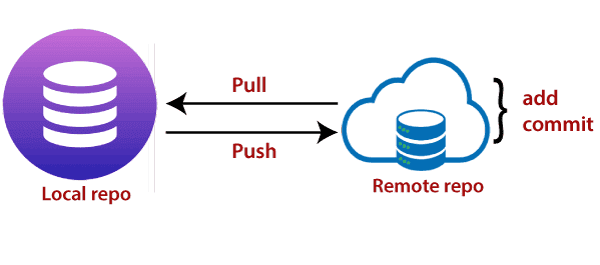 Fix git not updating remote from remote on fetch